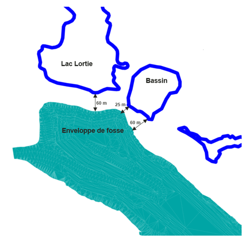 Plan du secteur du talus minier étudié