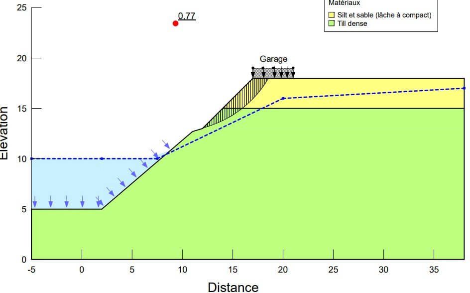 Schéma d’analyse de stabilité d’un talus